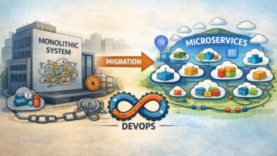 Photo of DevOps in Microservices Architecture