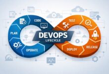 Photo of DevOps Toolchain: An Overview of Tools for the Entire Software Lifecycle