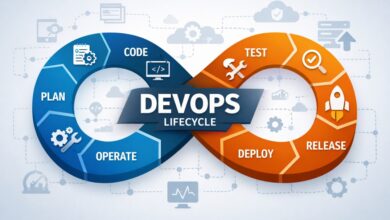 Photo of DevOps Toolchain: An Overview of Tools for the Entire Software Lifecycle